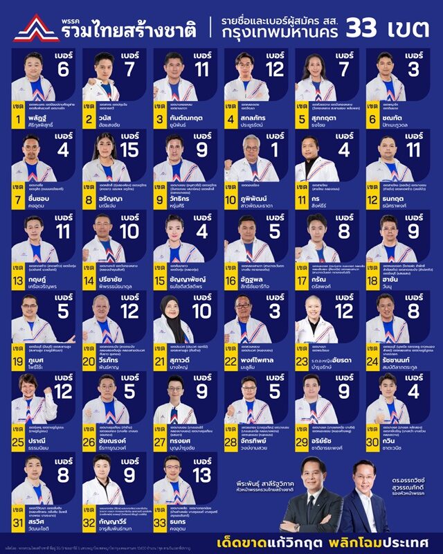 เปิดรายชื่อ-เบอร์ ผู้สมัคร สส.กทม. รวมไทยสร้างชาติ ครบ 33 เขต ลุยศึกเลือกตั้ง 69