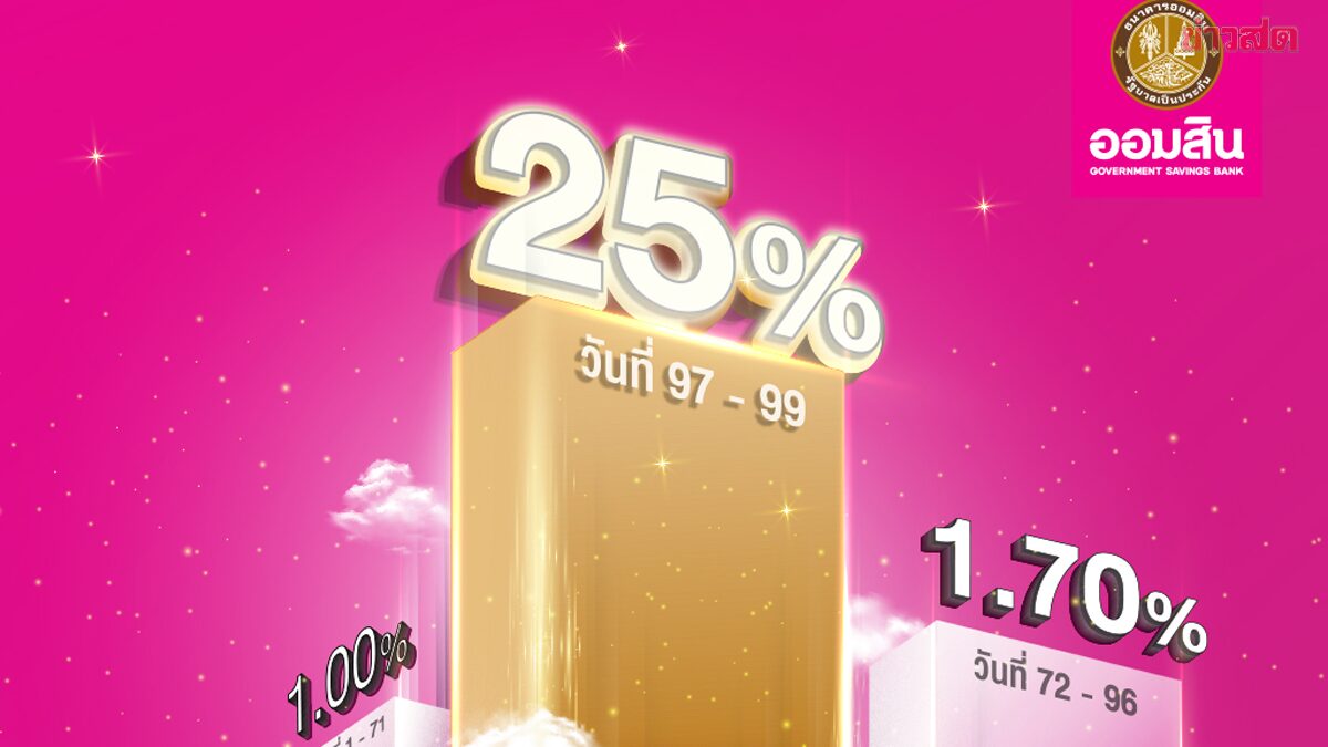 ภาพประกอบข่าว: เช็กเงื่อนไข! ออมสิน ออกโปรเด็ดเงินฝาก 99 วัน ดอกเบี้ยสูงสุด 25% จำนวนจำกัด