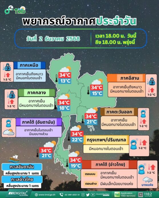 กรมอุตุนิยมวิทยา 