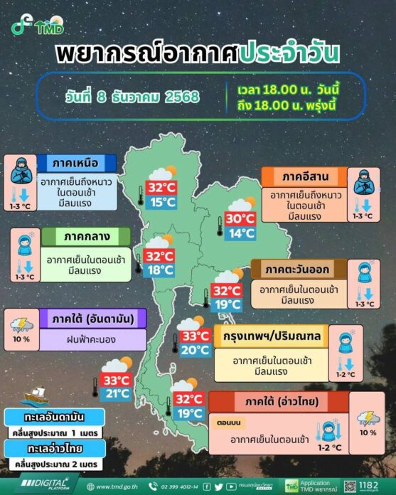 กรมอุตุนิยมวิทยา พยากรณ์อากาศวันพรุ่งนี้ 2
