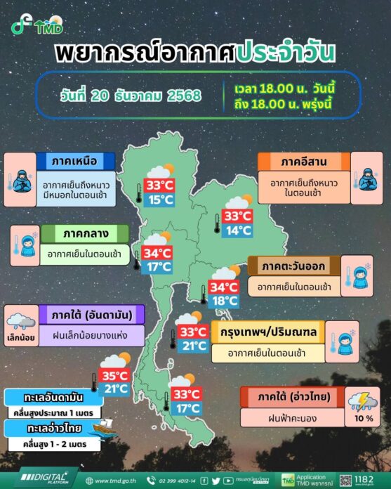 พยากรณ์อากาศ2