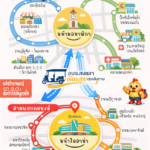 อบจ.สงขลา รีสตาร์ทหาดใหญ่ ส่งท้ายปี68 เปิดตัว 'รถตุ๊กตุ๊ก..เติมสุข' กระตุ้นเศรษฐกิจต้นปี