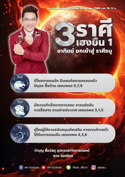 Katha Chinnabanchorn tiết lộ 3 cung ho&agrave;ng đạo.