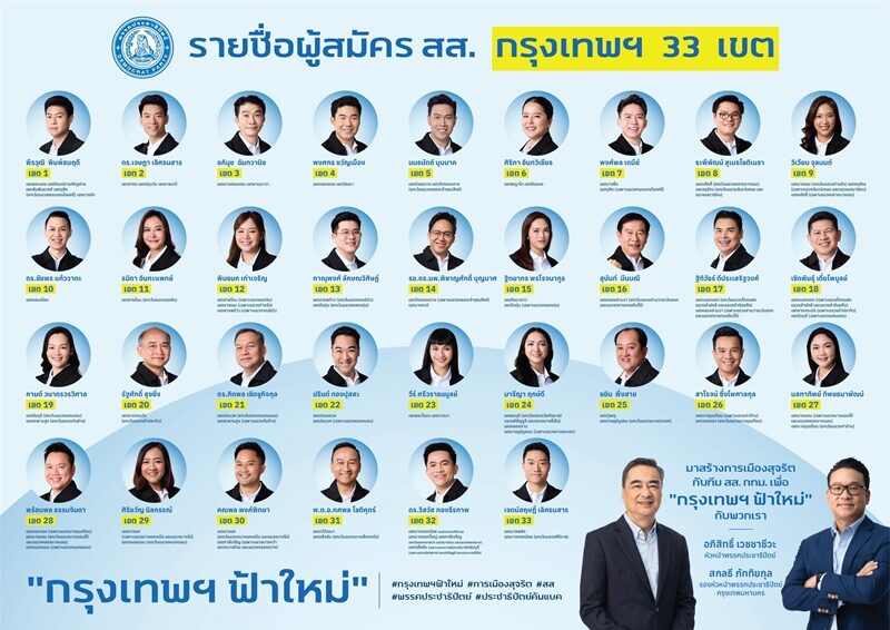 33รายชื่อผู้สมัครสส.กทม. ปชป.