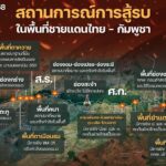 ทภ.2 สรุป อีสานใต้ ปะทะตลอดวัน ไทย ตอบโต้แม่นยำ กัมพูชา เสียหายหนัก