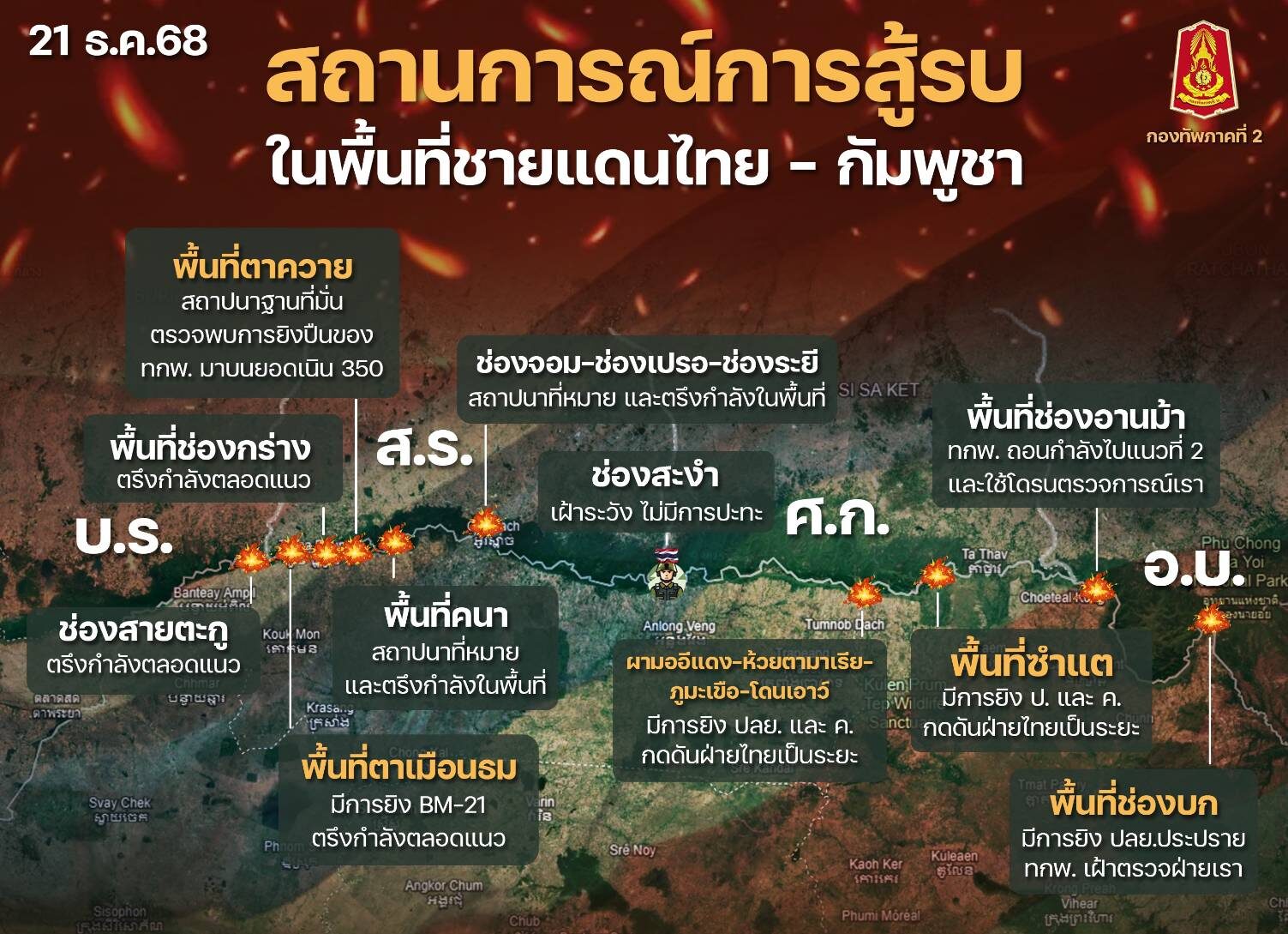 กองทัพภาคที่ 2