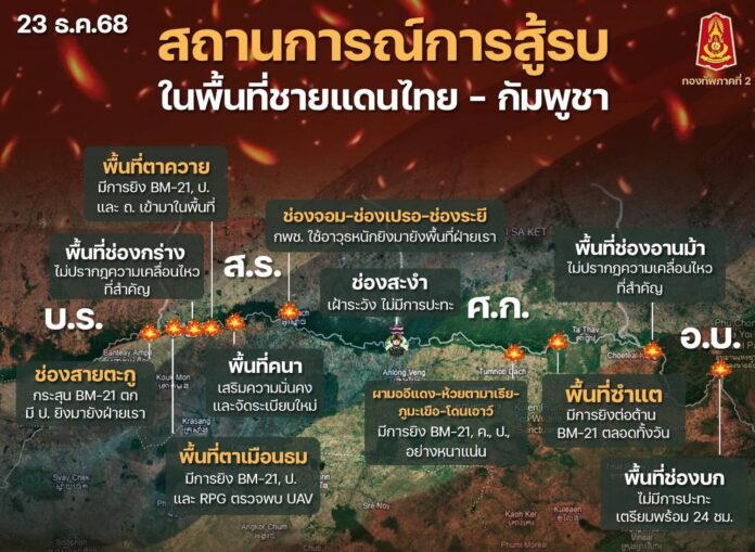 กองทัพภาคที่ 2 