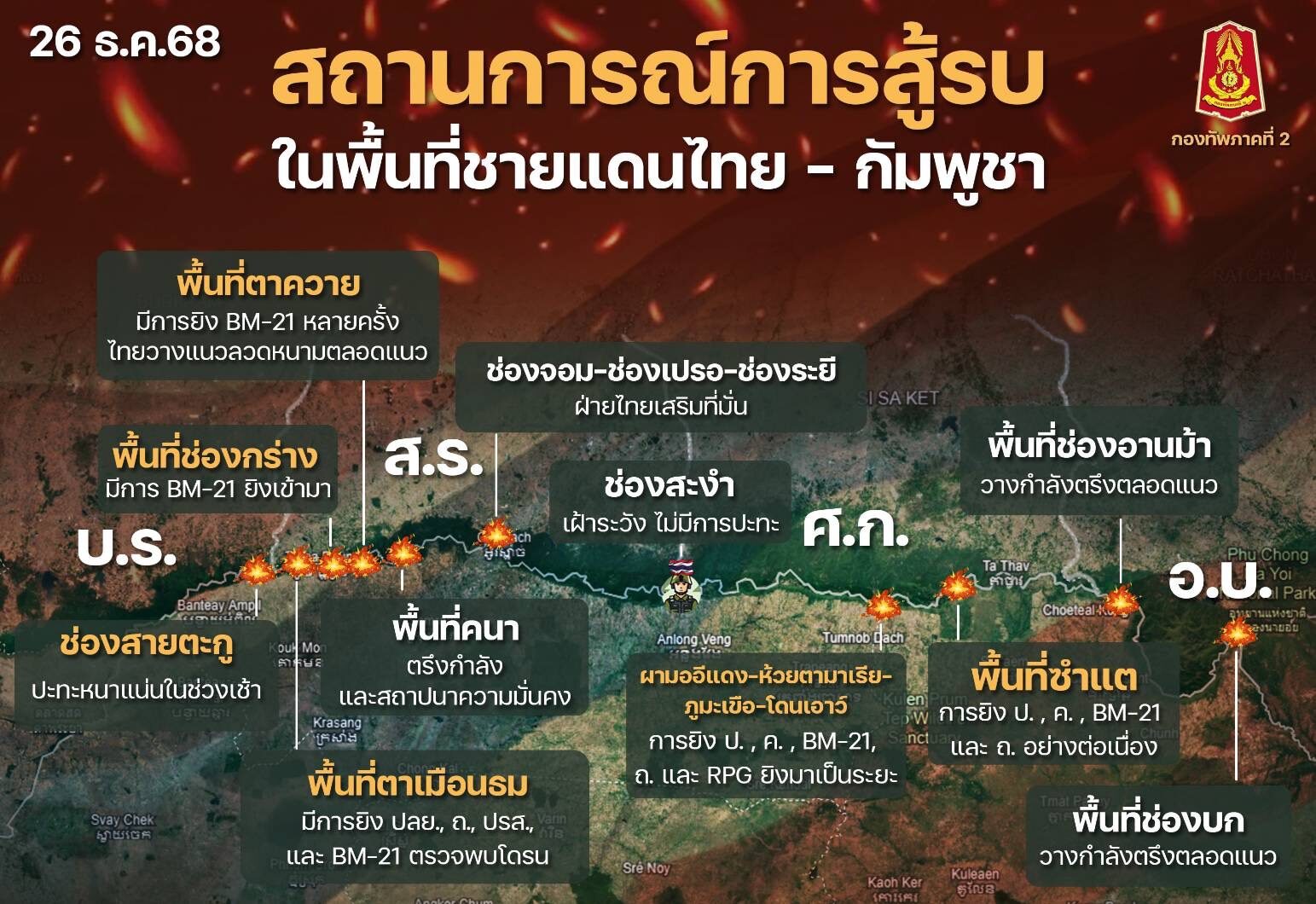 กองทัพภาคที่ 2