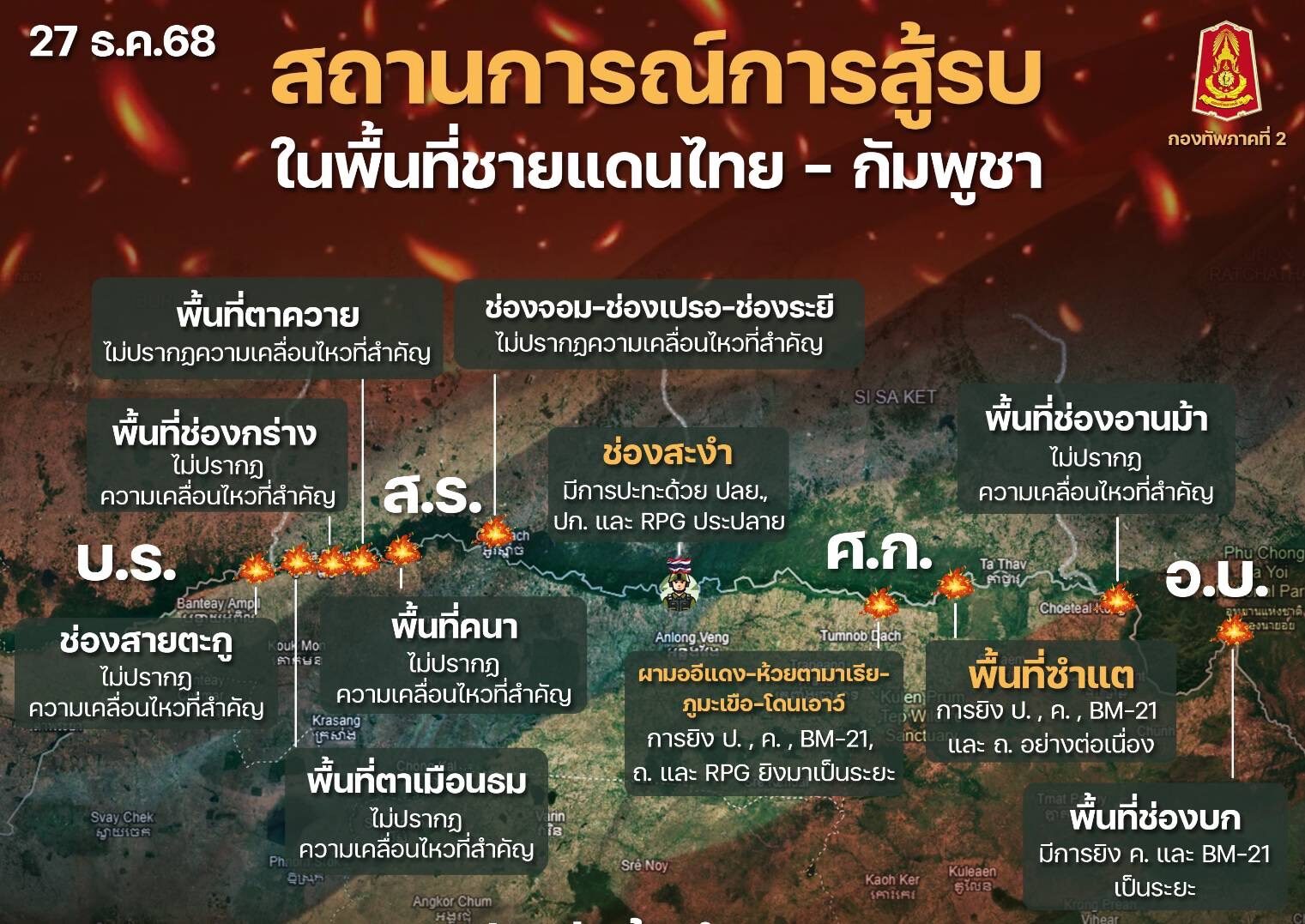 กองทัพภาคที่ 2