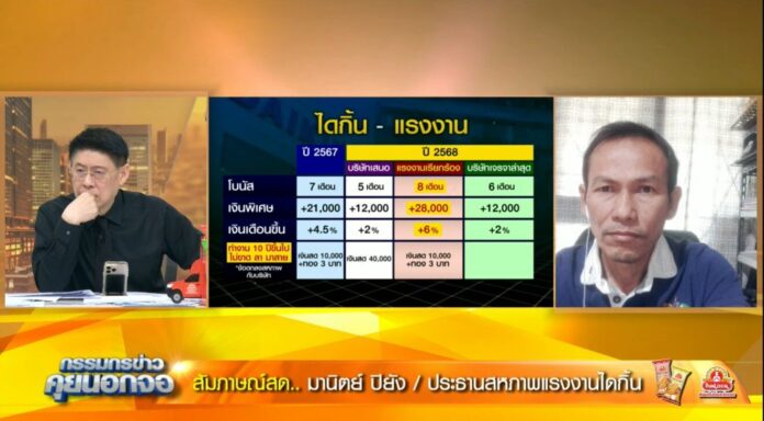 ประธานสหภาพแรงงานไดกิ้น แจงหลังโดนปิดงาน 2