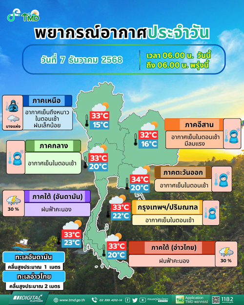 สภาพอากาศวันนี้ 2