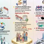 รมว.แรงงาน เปิด 10 รายการ ของขวัญปีใหม่ 2569 ดูแลครบทุกมิติทั่วประเทศ