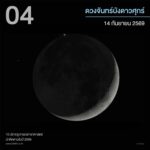 เปิดโผ ดาราศาสตร์ 10 ปรากฏการณ์ บนท้องฟ้า น่าสนใจติดตามชมตลอด ปี 2569