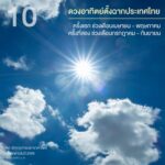 เปิดโผ ดาราศาสตร์ 10 ปรากฏการณ์ บนท้องฟ้า น่าสนใจติดตามชมตลอด ปี 2569