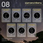 เปิดโผ ดาราศาสตร์ 10 ปรากฏการณ์ บนท้องฟ้า น่าสนใจติดตามชมตลอด ปี 2569