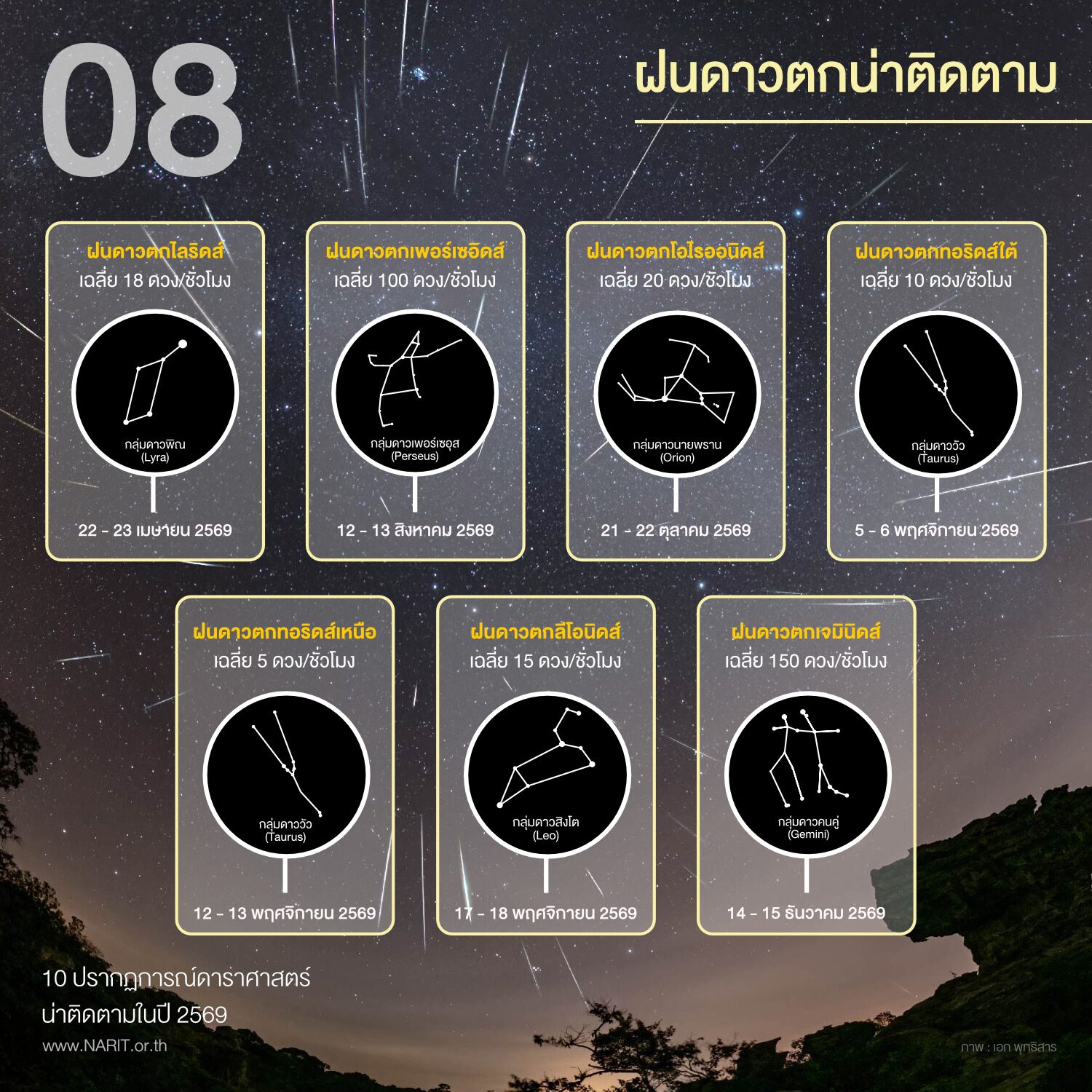 ดาราศาสตร์