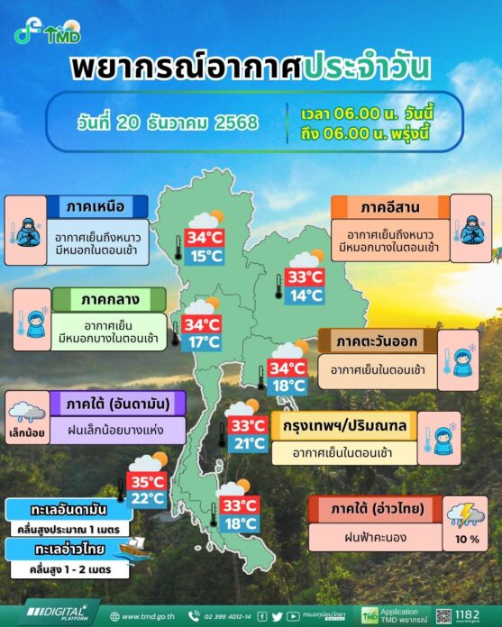 อากาศ