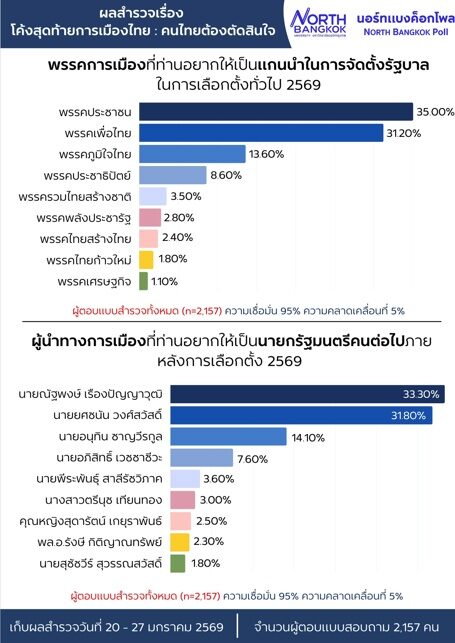 โพล เท้งณัฐพงษ์