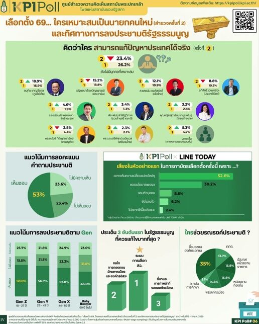 พระปกเกล้าโพล
