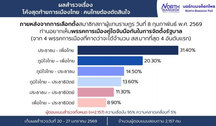 โพล