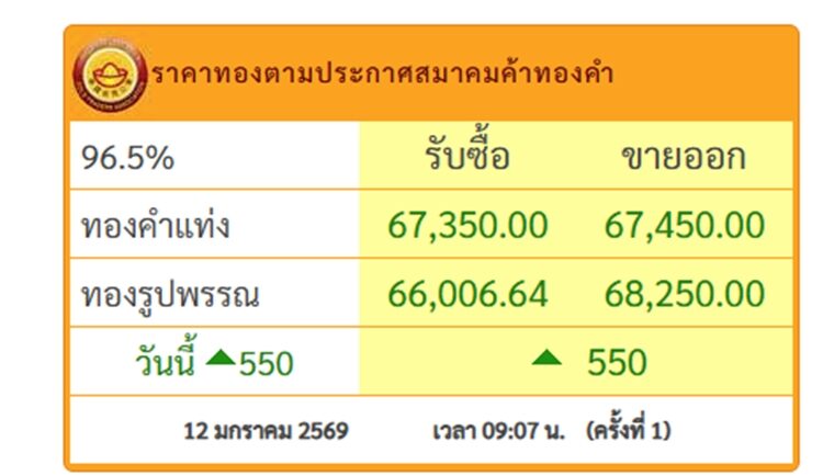 ราคาทองวันนี้