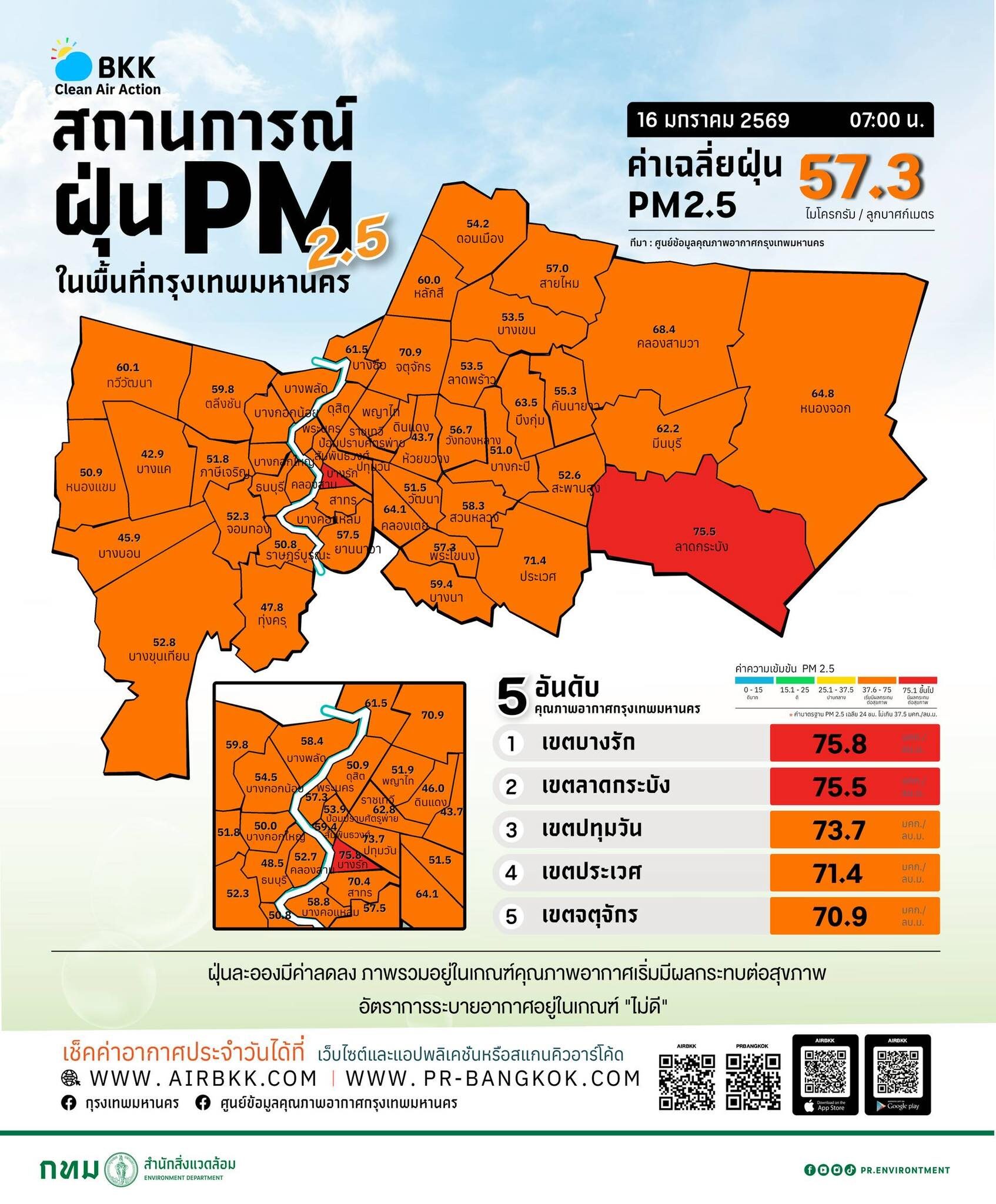 ค่าฝุ่นPM2.5