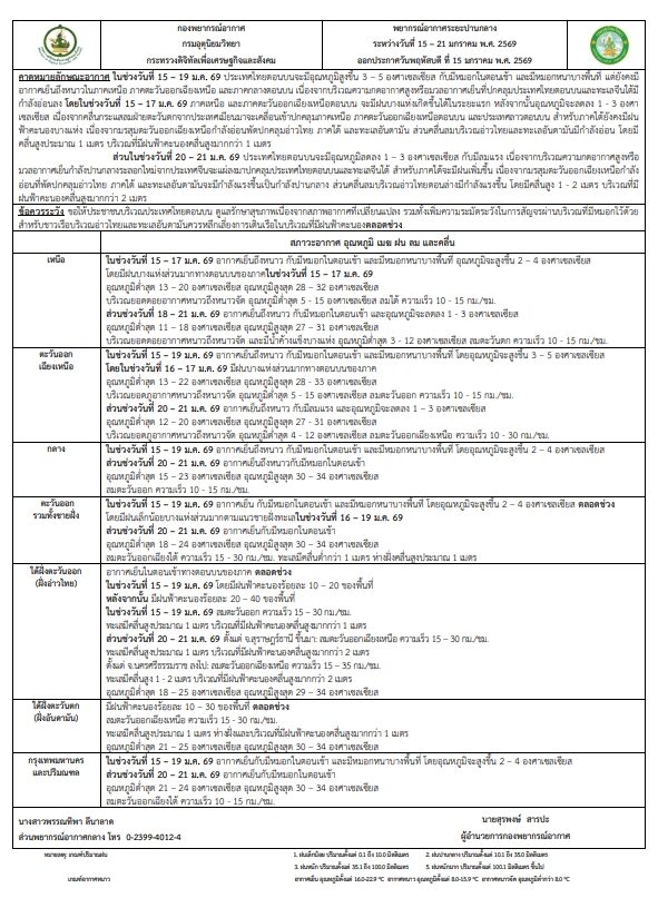 กรมอุตุฯ พยากรณ์อากาศ