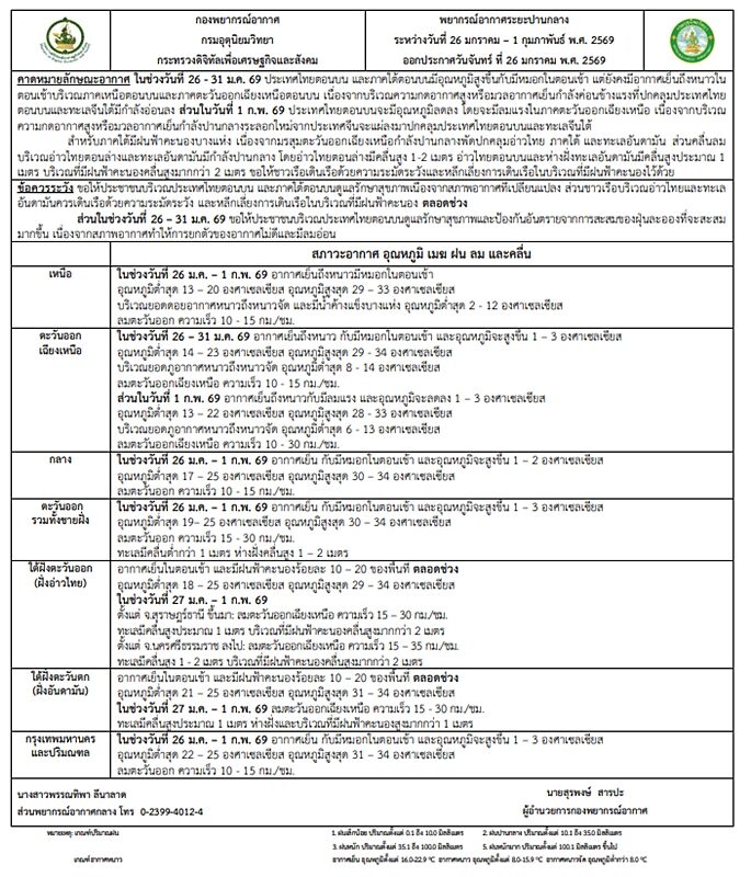 กรมอุตุฯ พยากรณ์อากาศ