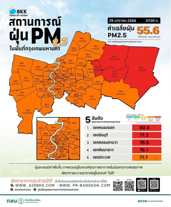 ค่าฝุ่น PM2.5