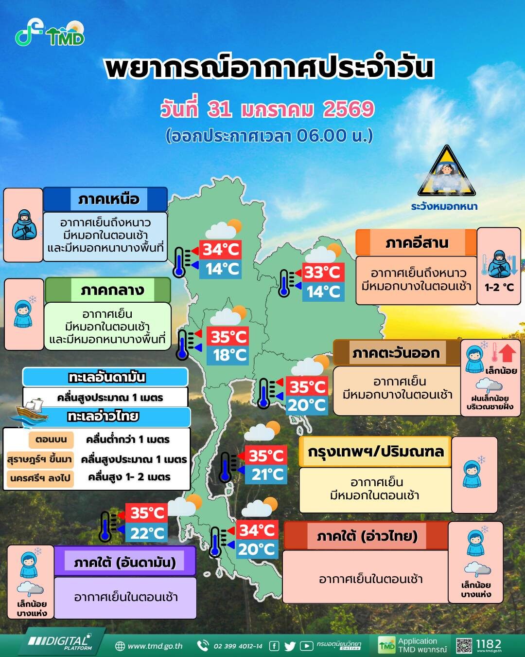 สภาพอากาศวันนี้ กรมอุตุฯ