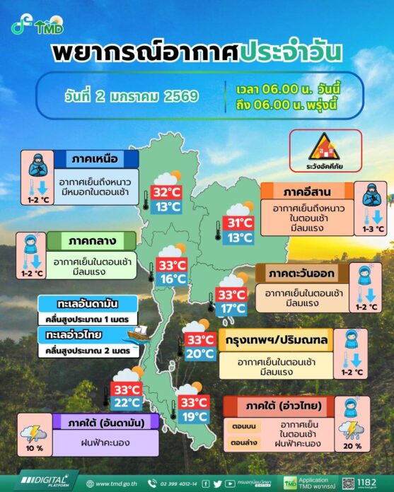 สภาพอากาศวันนี้