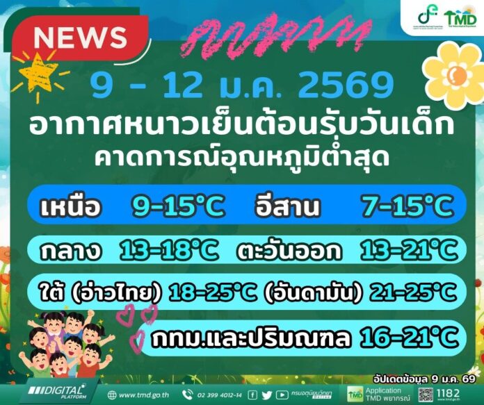 กรมอุตุนิยมวิทยา 