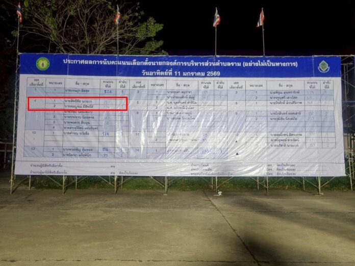 ผลการเลือกตั้ง