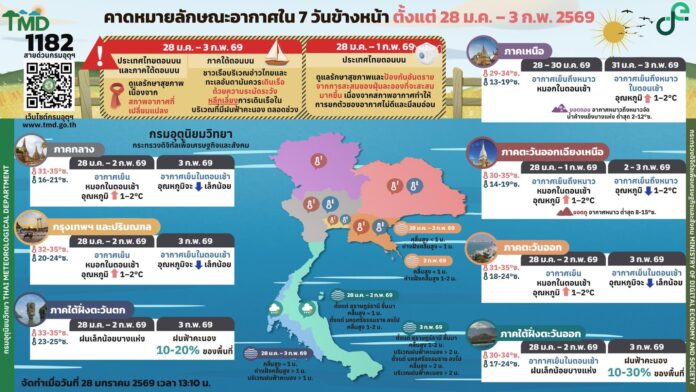 พยากรณ์อากาศ