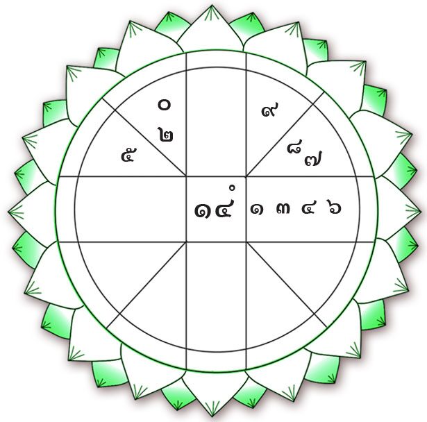 ดวงเฮงดวงปัง