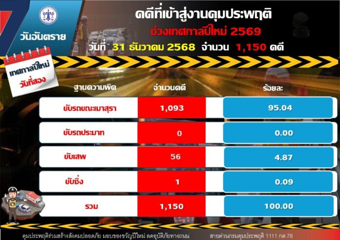 คดีเมาแล้วขับ 