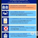กอ.รมน. บูรณาการทุกภาคส่วน ขับเคลื่อนแผน เตรียม เลือกตั้ง-ประชามติ ปี69
