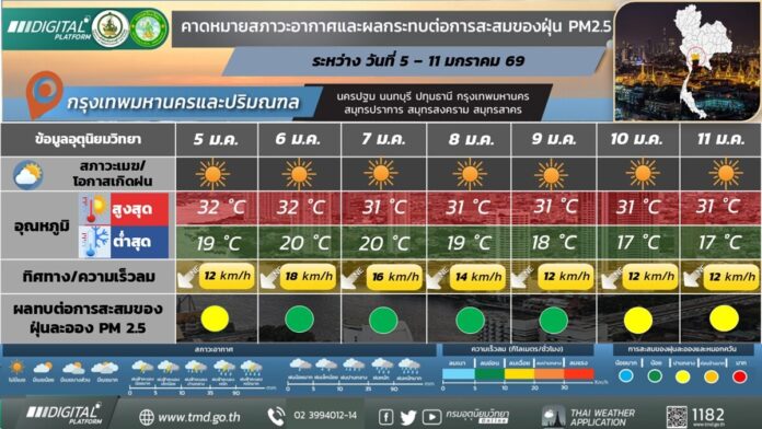 กรมอุตุนิยมวิทยา