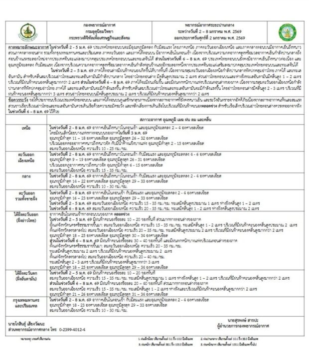 กรมอุตุนิยมวิทยา