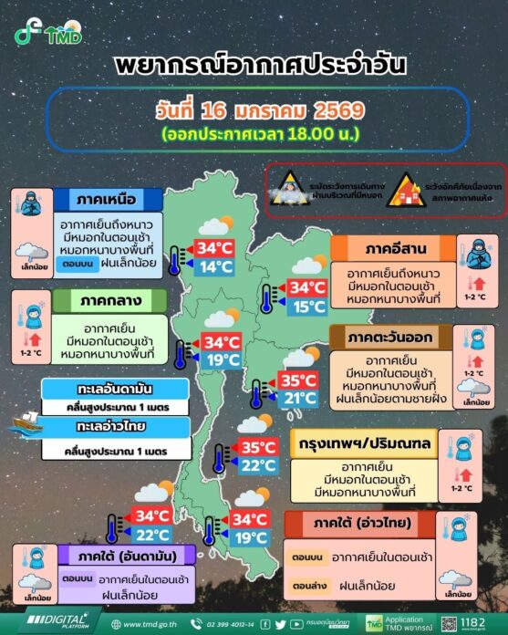 กรมอุตุนิยมวิทยา