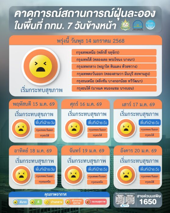 ฝุ่น PM2.5