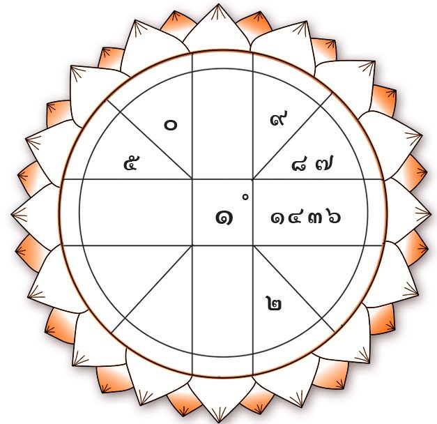 ดวงเฮงดวงปัง-วันพฤหัสบดีที่ 15 มกราคม พ.ศ.2569