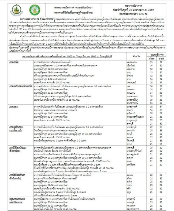 กรมอุตุนิยมวิทยา 