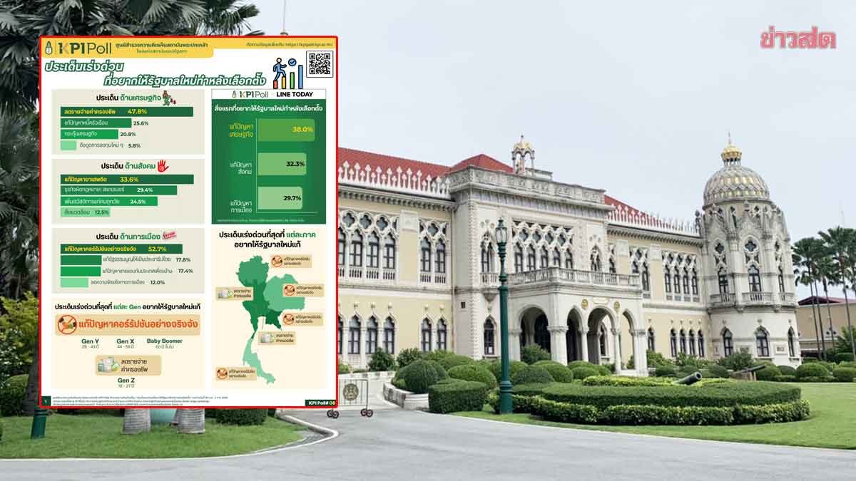 King Prapaklao Poll: Citizens Urge New Government to Act Immediately on Economy and Corruption