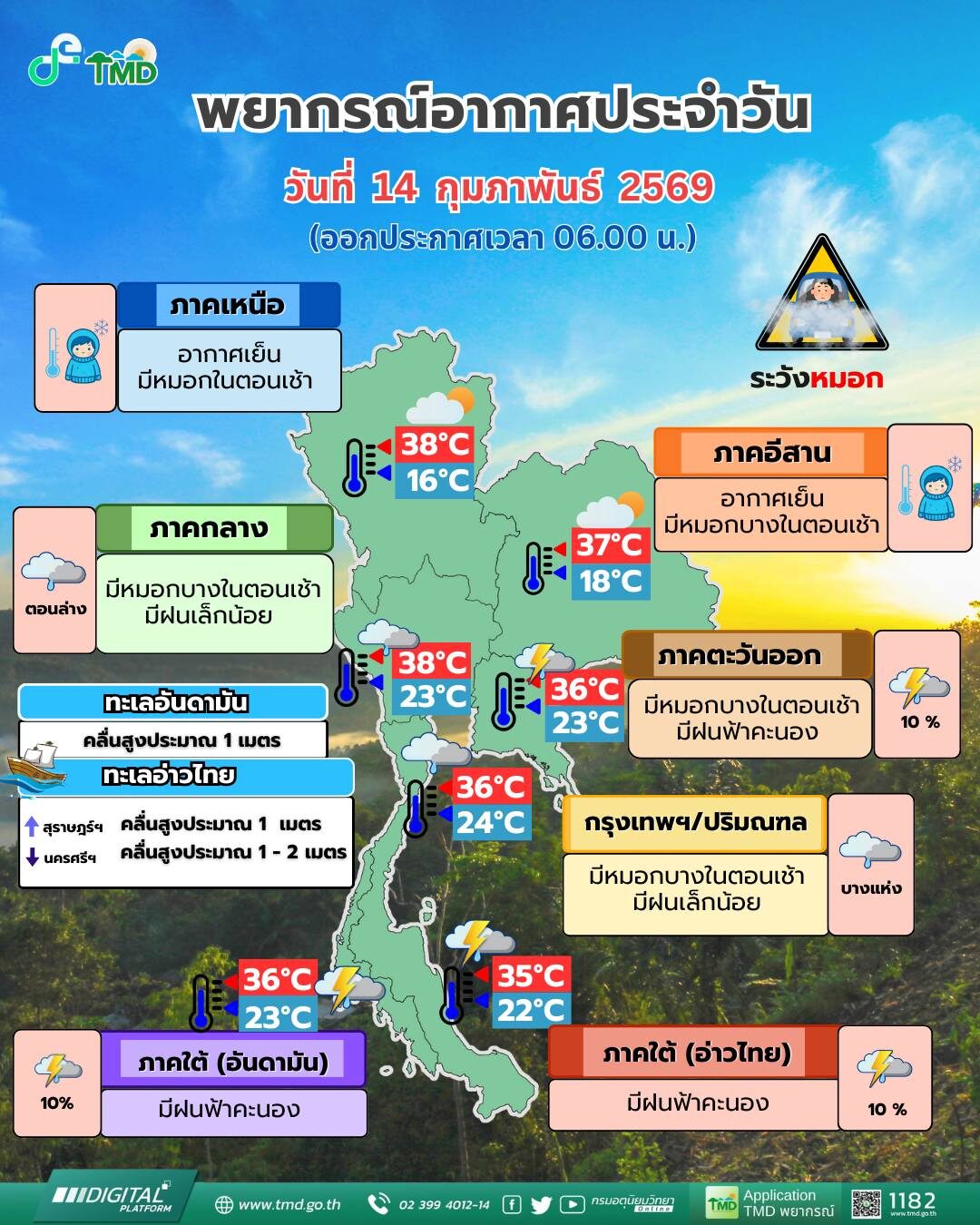 สภาพอากาศวันนี้ กรมอุตุฯ