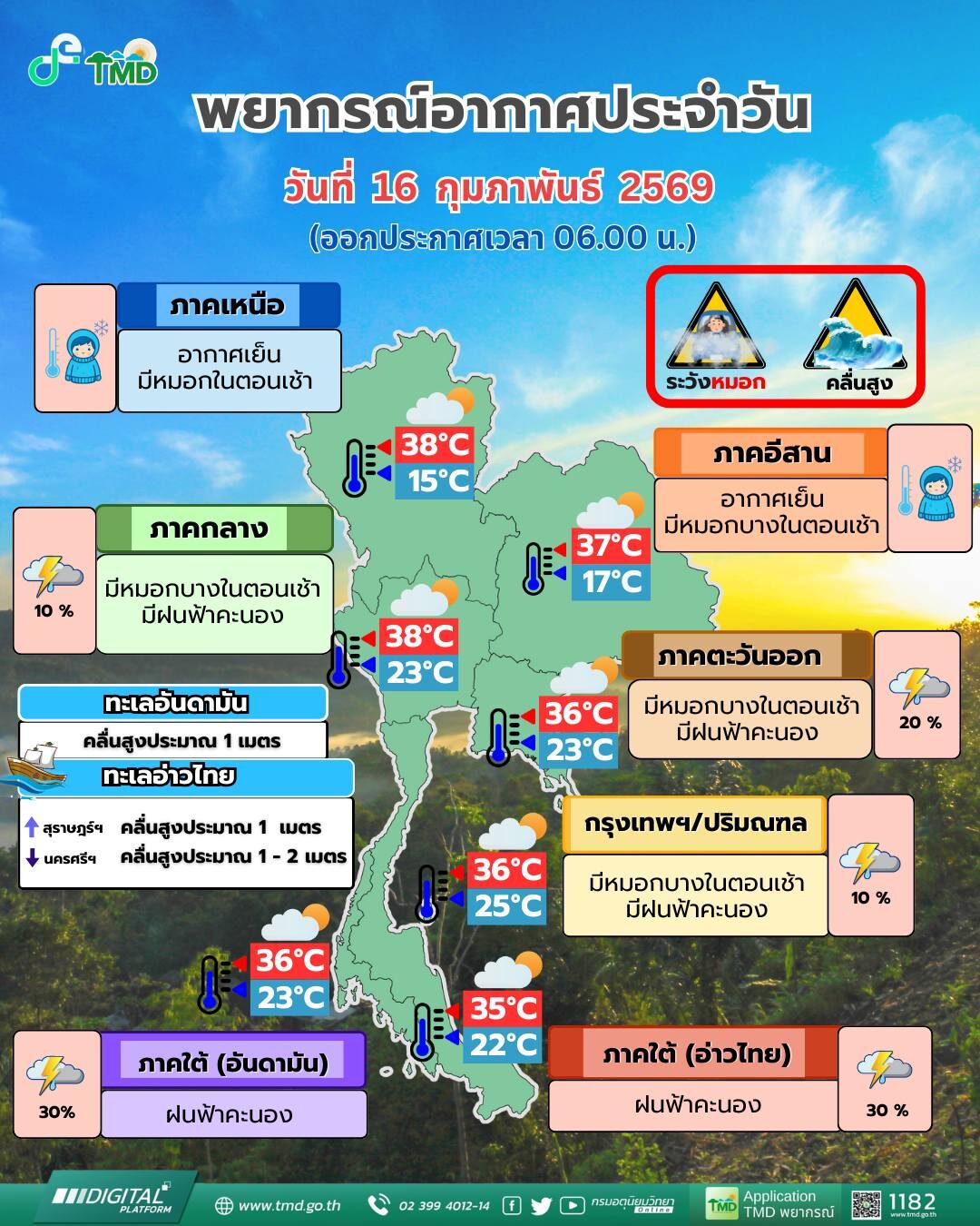 สภาพอากาศวันนี้ กรมอุตุฯ