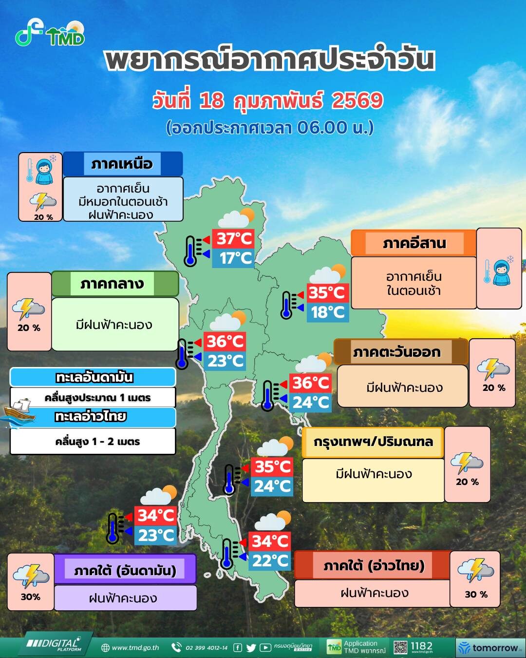 สภาพอากาศวันนี้ กรมอุตุฯ เปิดชื่อ 27 จังหวัด เตือน ฝนถล่มหนัก