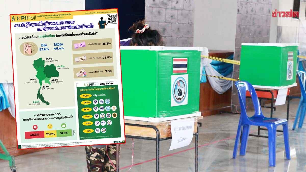 Phra Pok Klao Poll Reveals Public Dissatisfaction with Election Commission, Supports Mixed Government Coalition