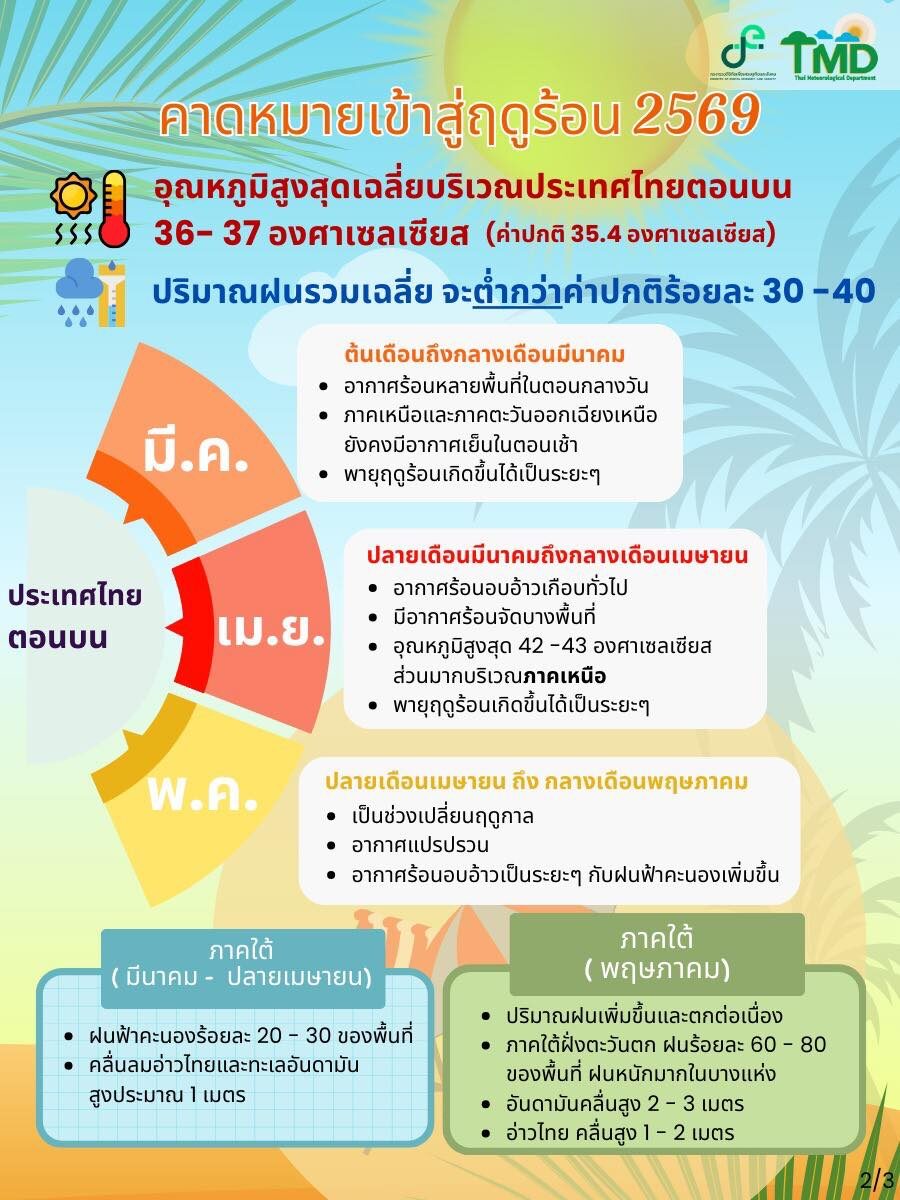 ฤดูร้อน 2569