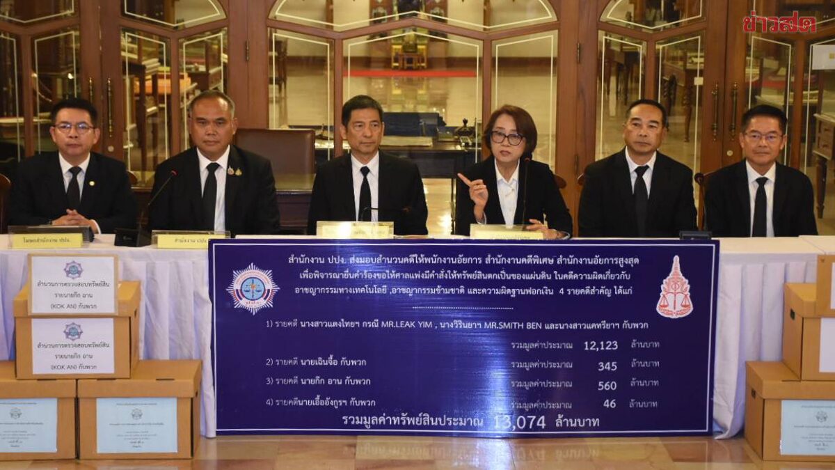AMLO Sends Case Files for Ben Smith, Yim Leac, Chen Zhi, and Gok An to Attorney General for Asset Seizure of 13,074 Million Baht